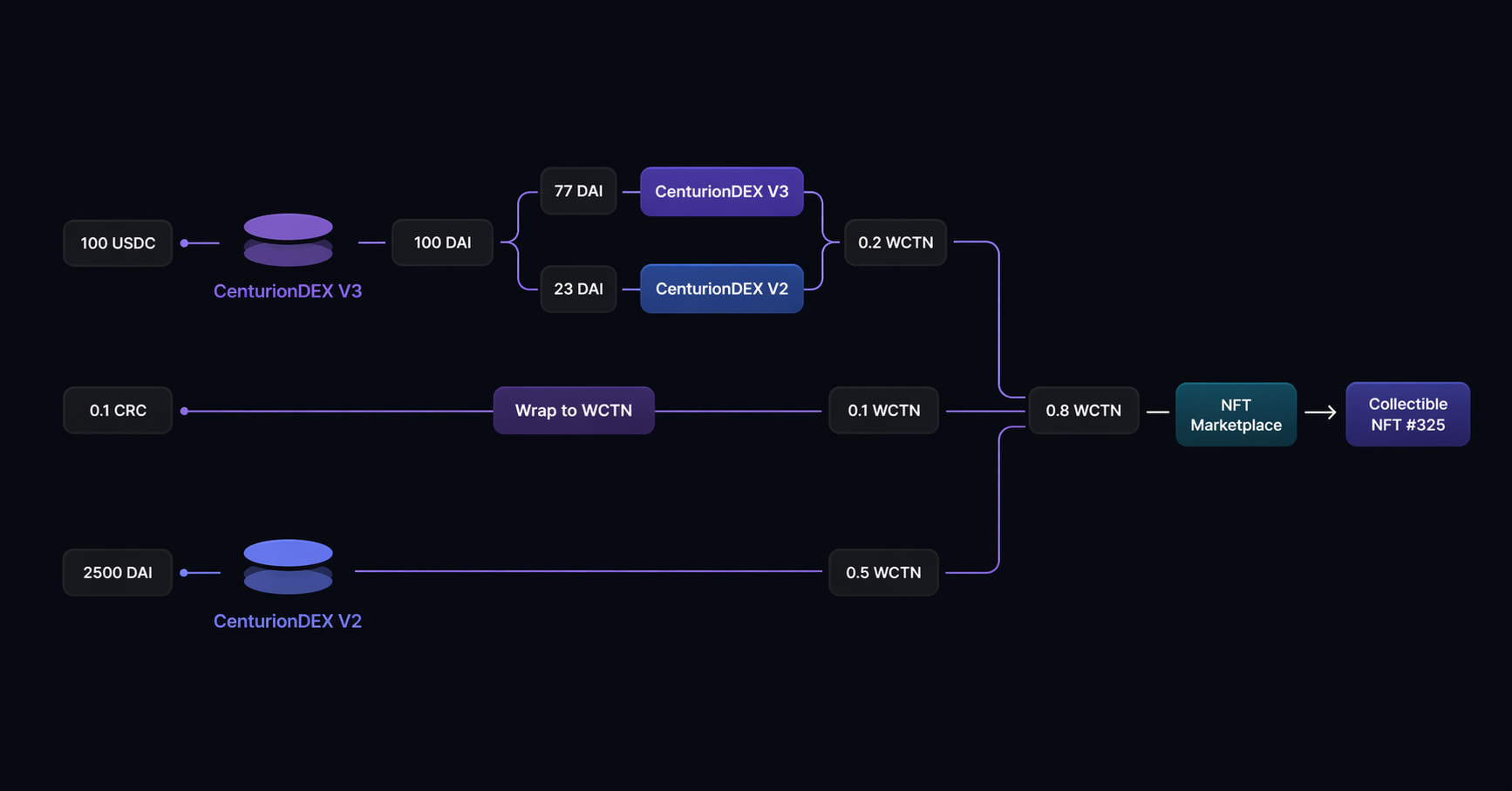 Universal Router execution flow