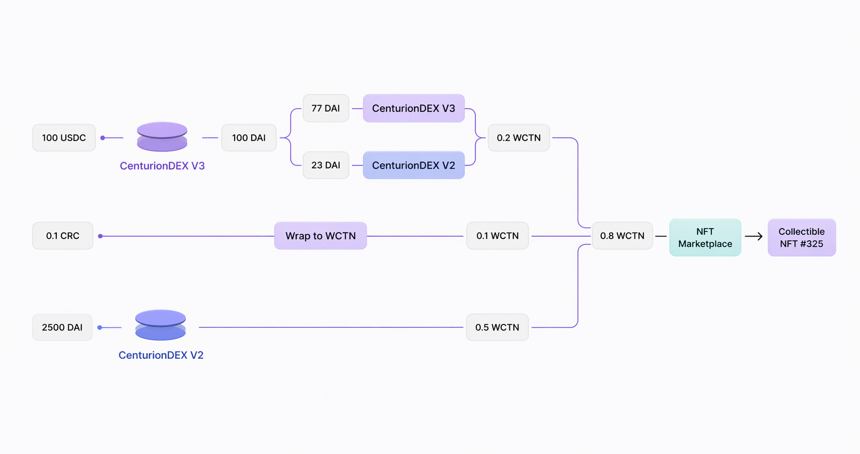 Universal Router execution flow
